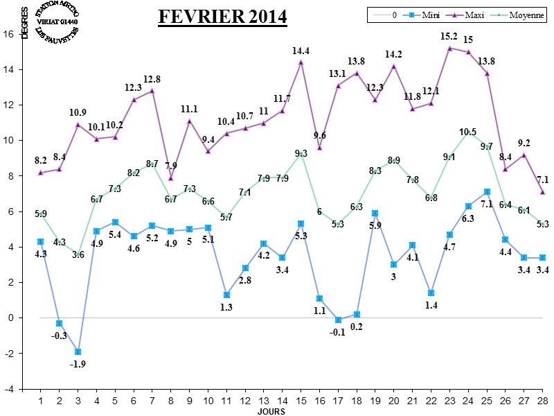 GRAPH TEMP 02-14.jpg